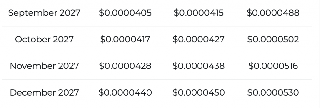 Shib price prediction